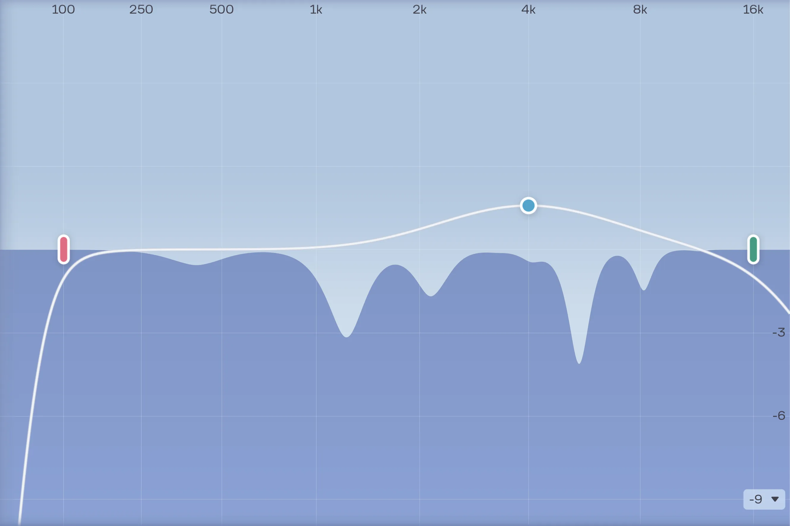 The frequency and reduction graph with the depth curve overlaid in front of it as a white curve. The curve is being offset by some colored nodes.