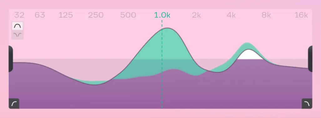Tone control area in graph