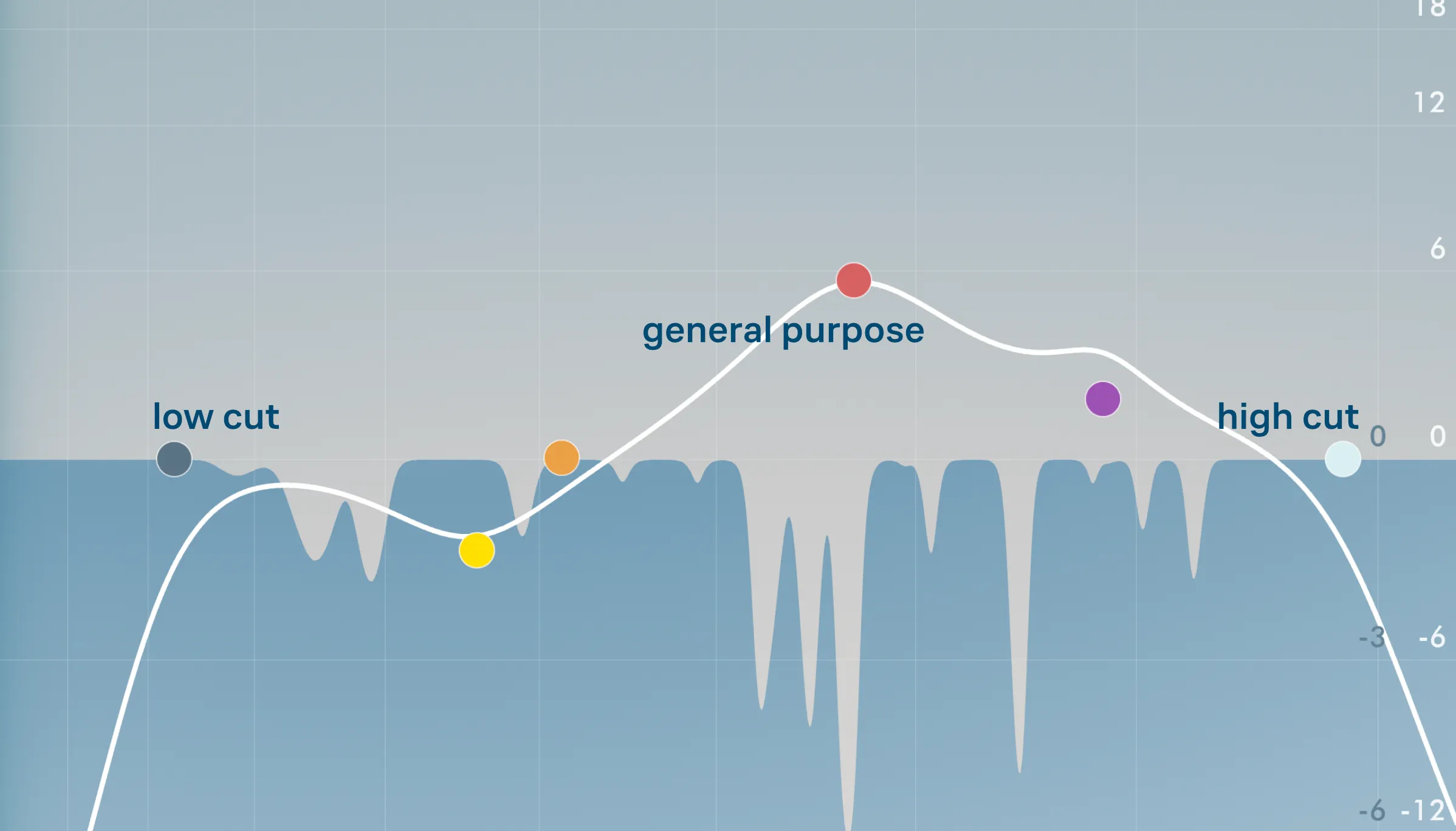 Frequency and reduction graph