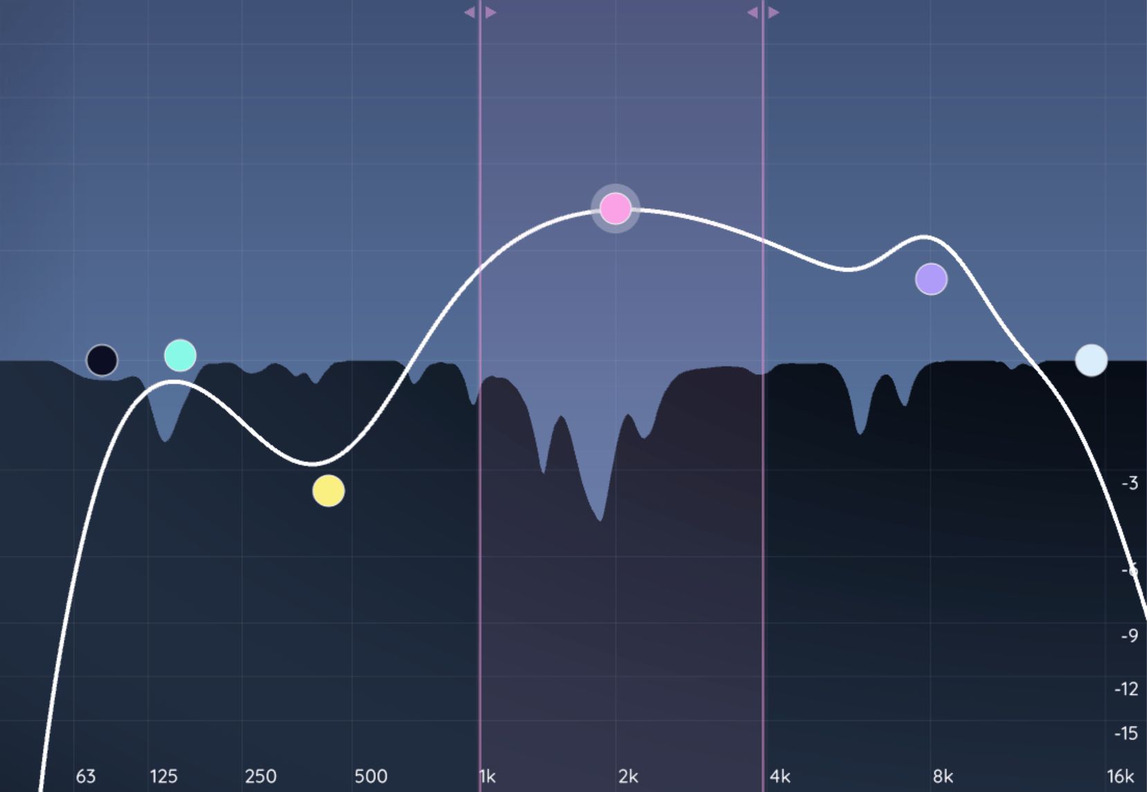 Sensitivity curve and reduction graph